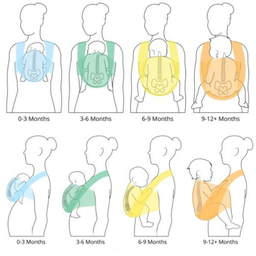 Ergonomics in Baby Carrier